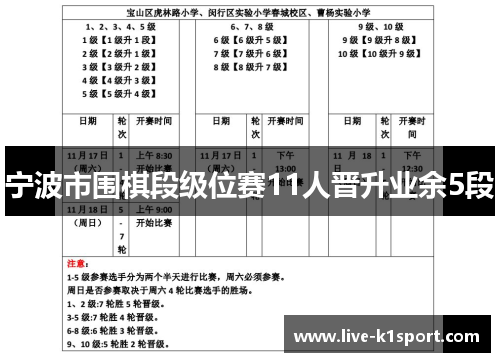 宁波市围棋段级位赛11人晋升业余5段