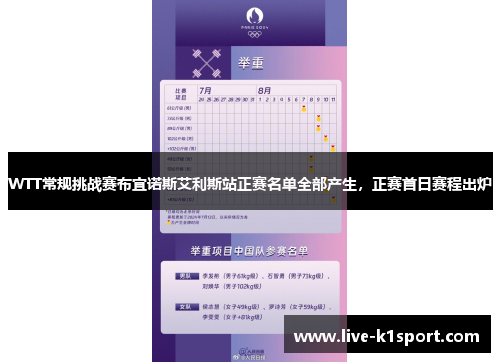 WTT常规挑战赛布宜诺斯艾利斯站正赛名单全部产生，正赛首日赛程出炉